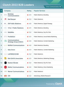 List ranking with BIGfish Communications and 14 other PR agencies / firms